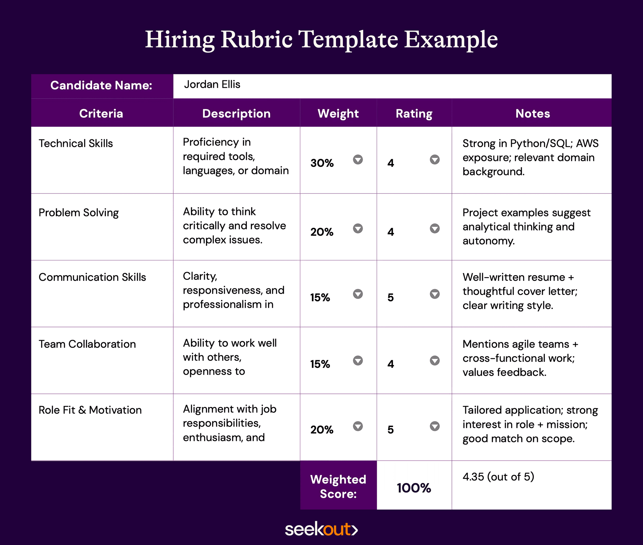 Hiring Rubric Template