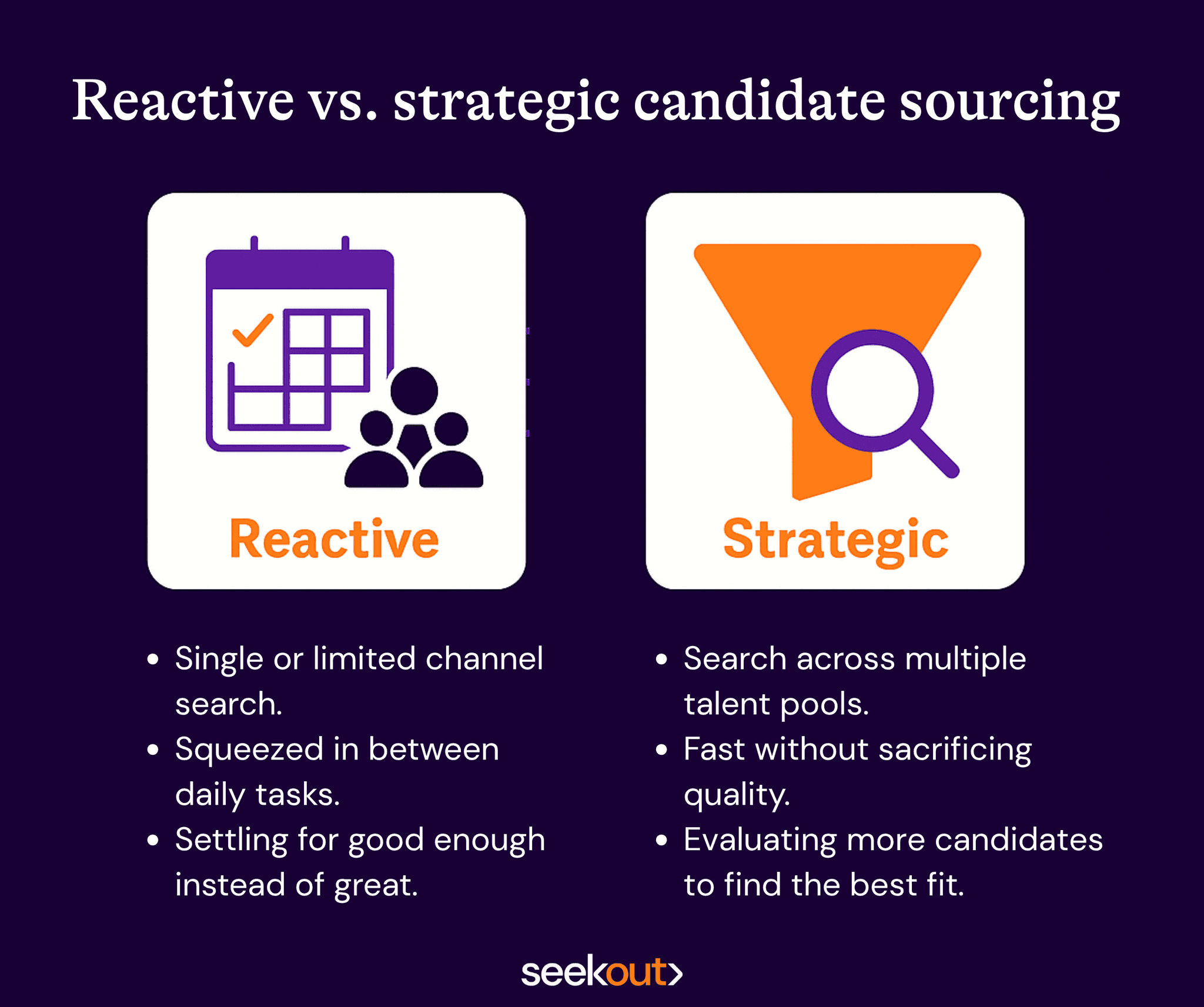 Reactive vs. strategic sourcing