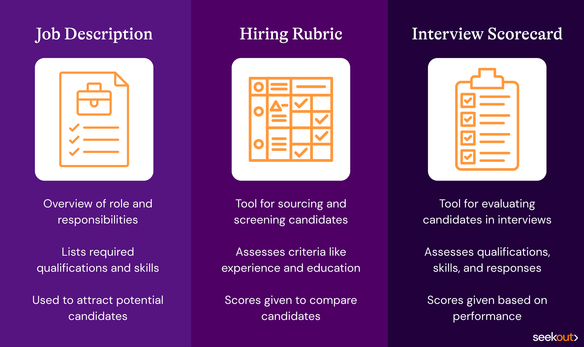 Comparison of recruitment tools: Job Description, Hiring Rubric, and Interview Scorecard