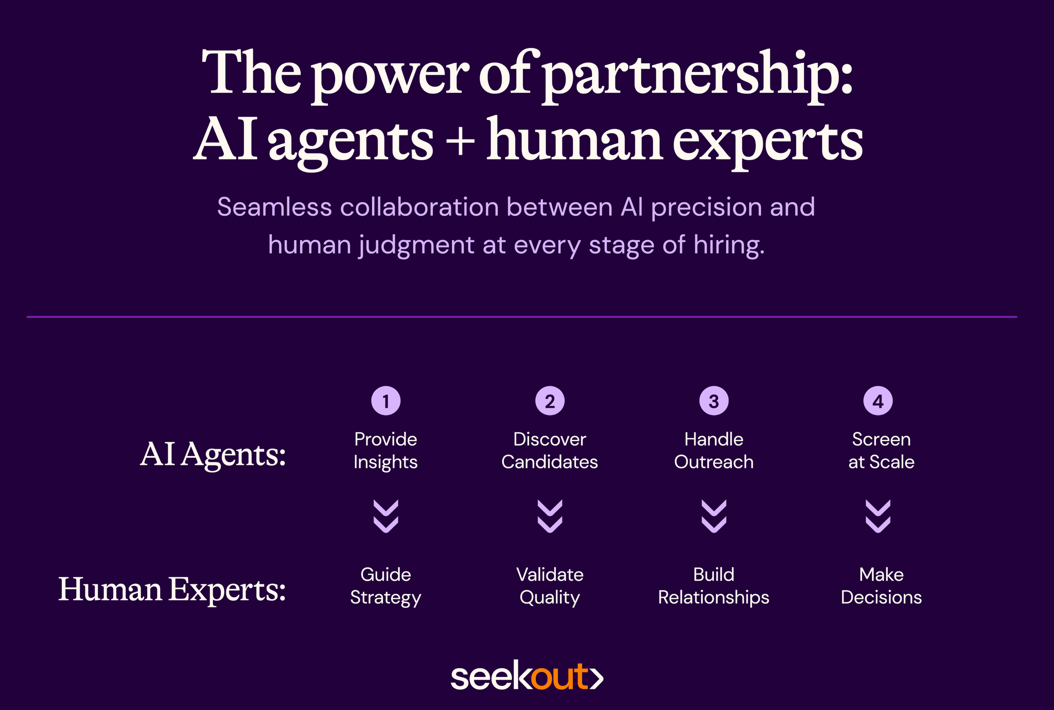 AI Agents vs. Human Experts