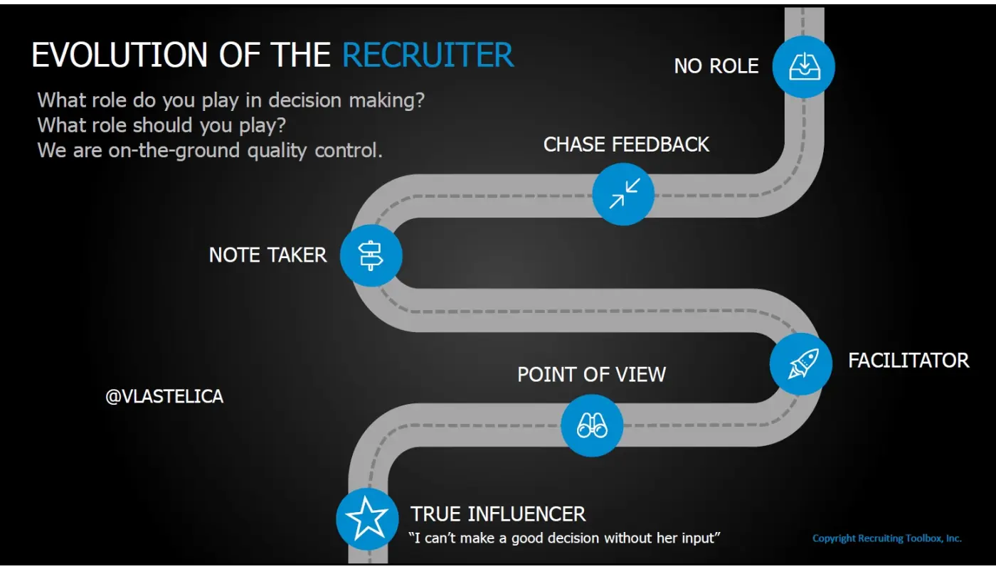 A graphic of the evolution of the recruiter.