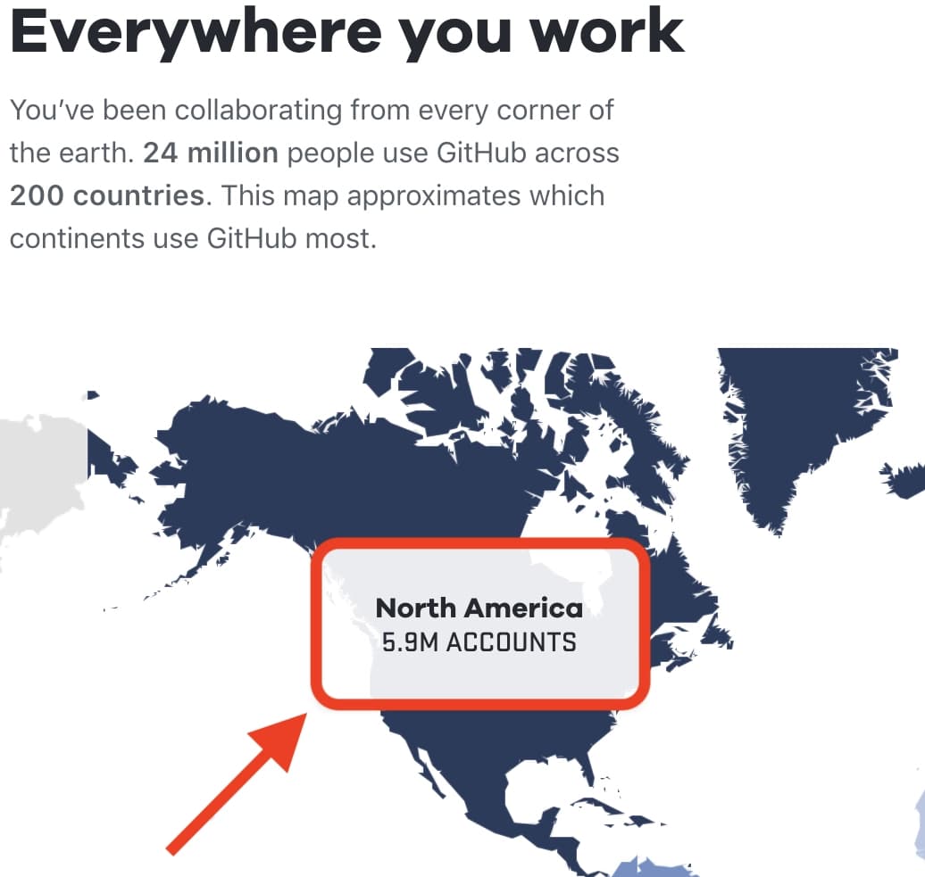 An image from GitHub showing the total number of active accounts.
