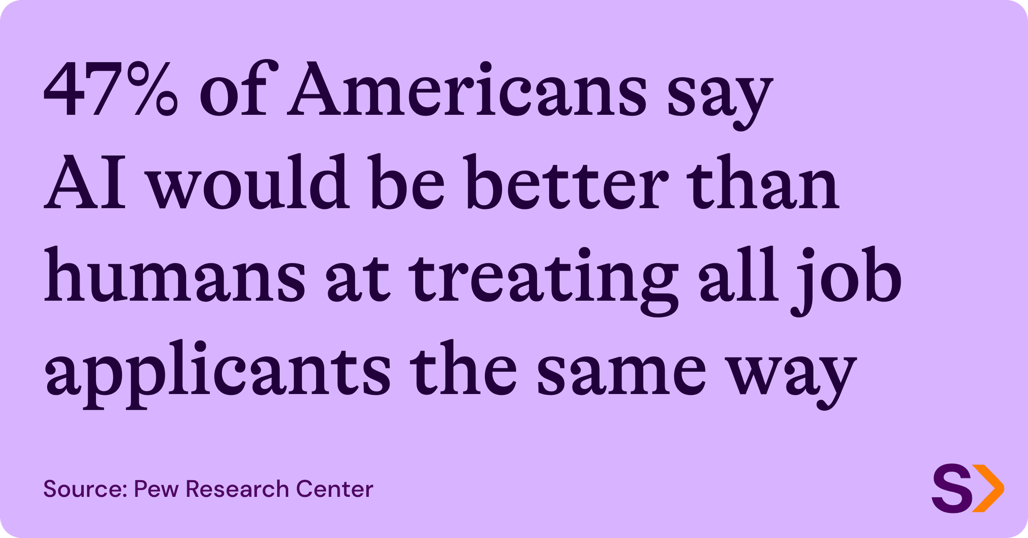 A statistic from PEW Research Center: 47% of Americans say AI would be better than humans at treating all job applicants the same way.